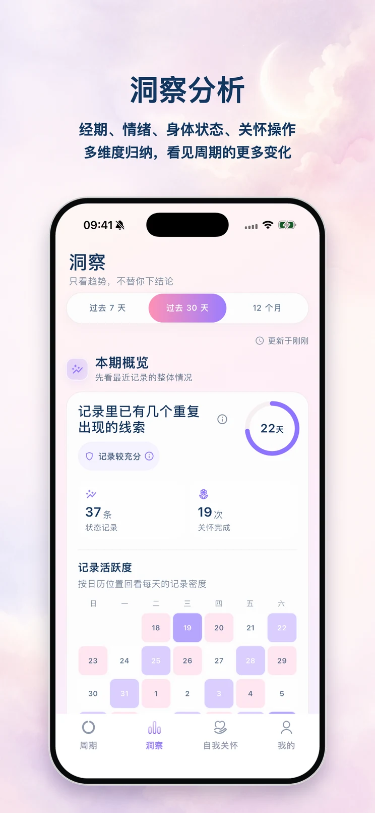 映月洞察界面，根据个人记录展示周期、情绪与关怀的变化趋势